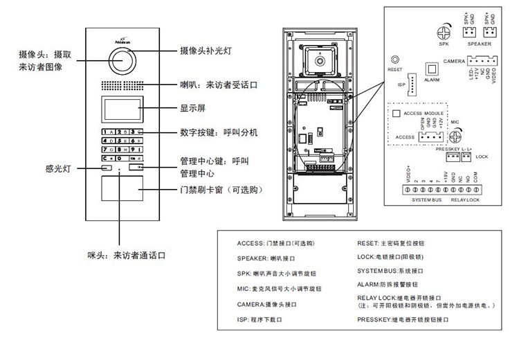 視得安樓宇對講可視主機(jī)